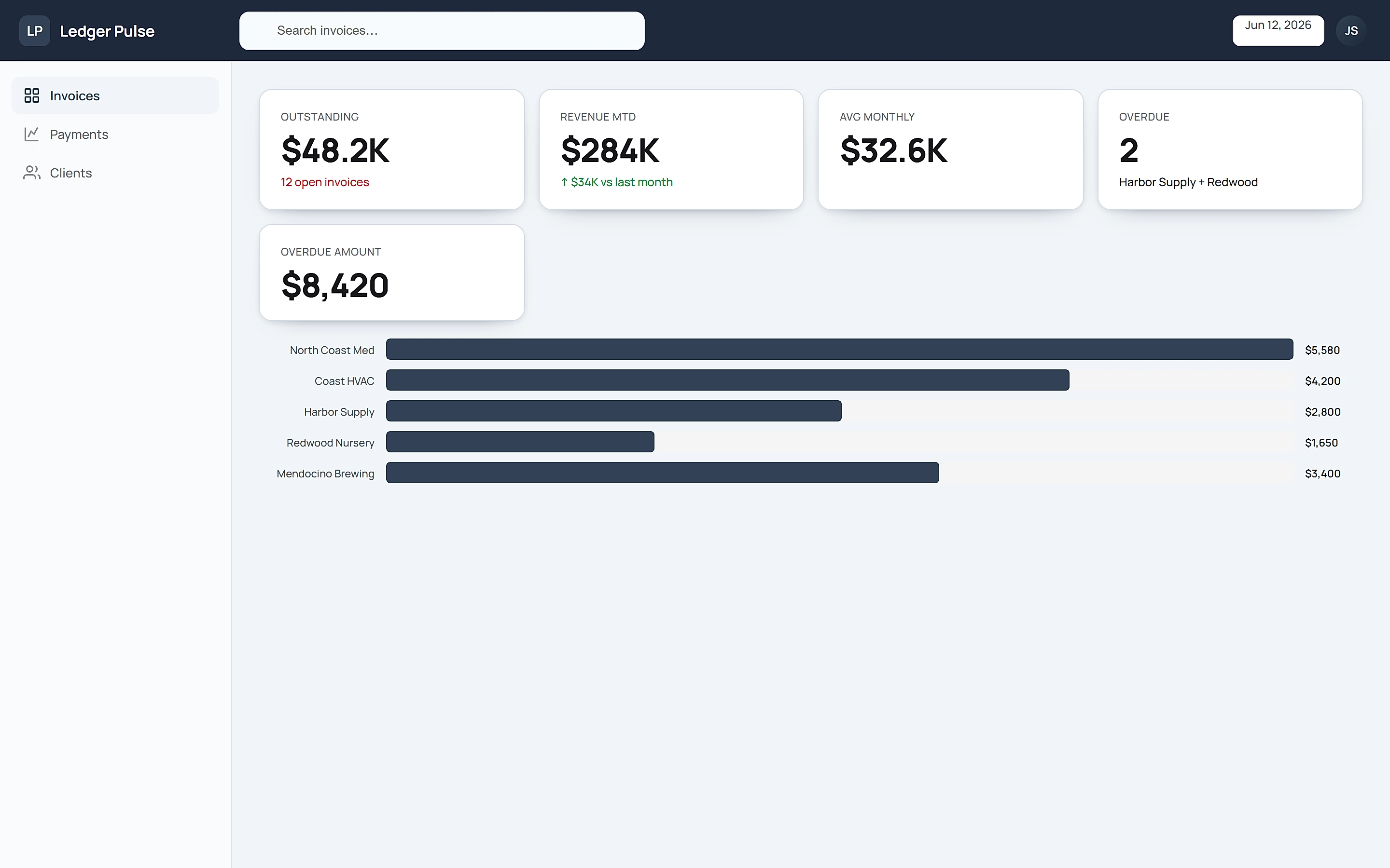 Ledger Pulse — Finance overview
