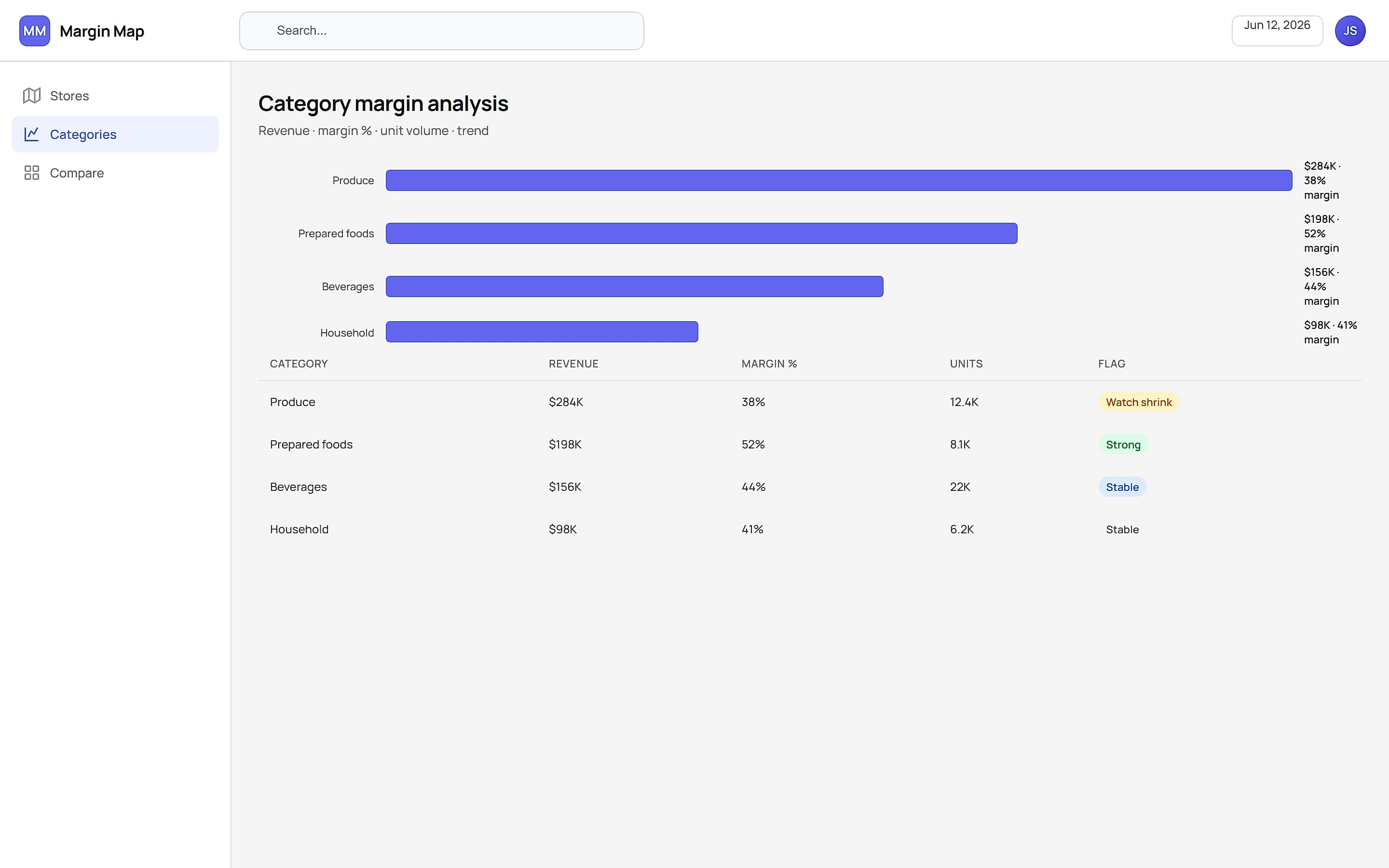 Margin Map — Analysis workflow