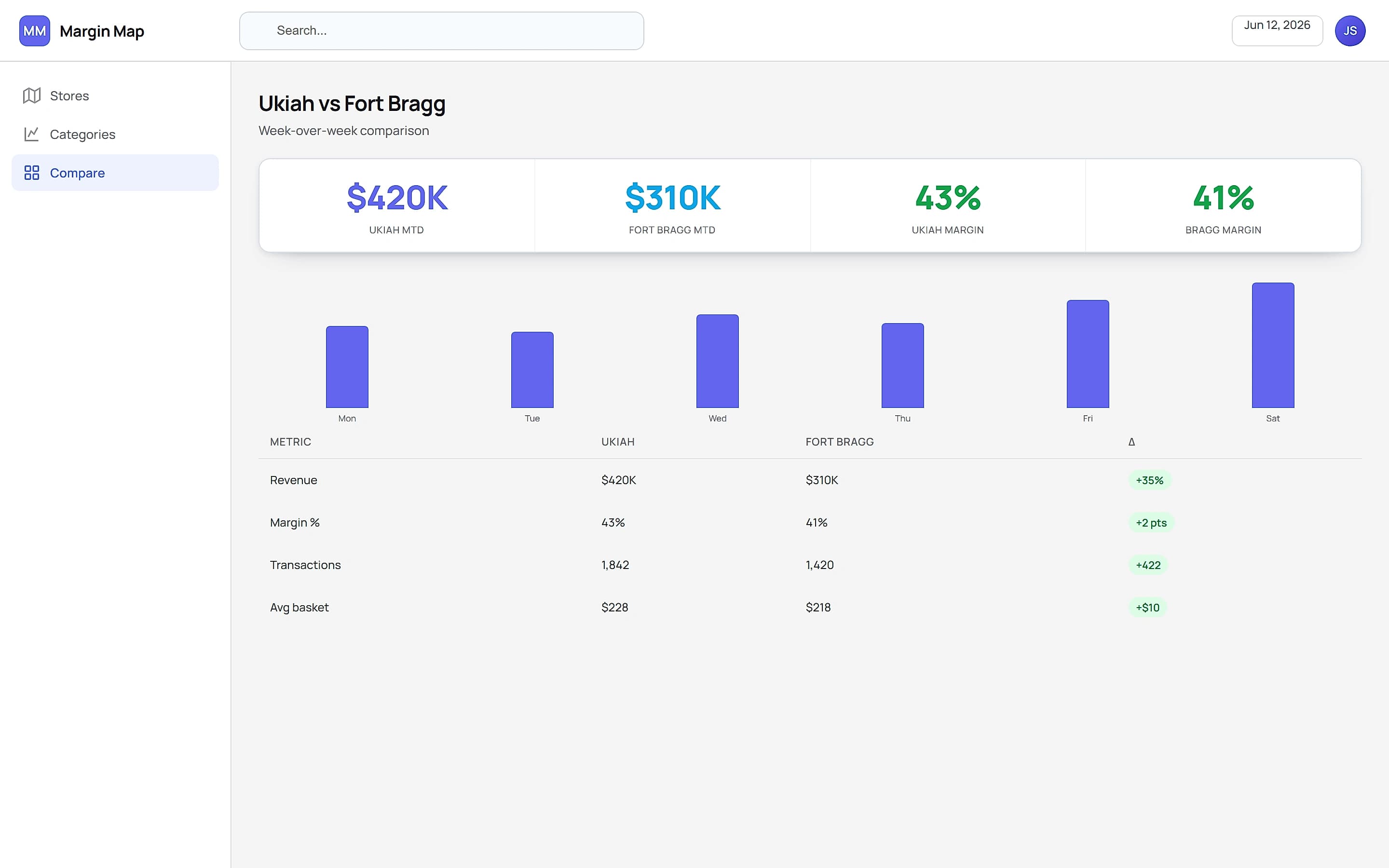 Margin Map — Outcome reporting