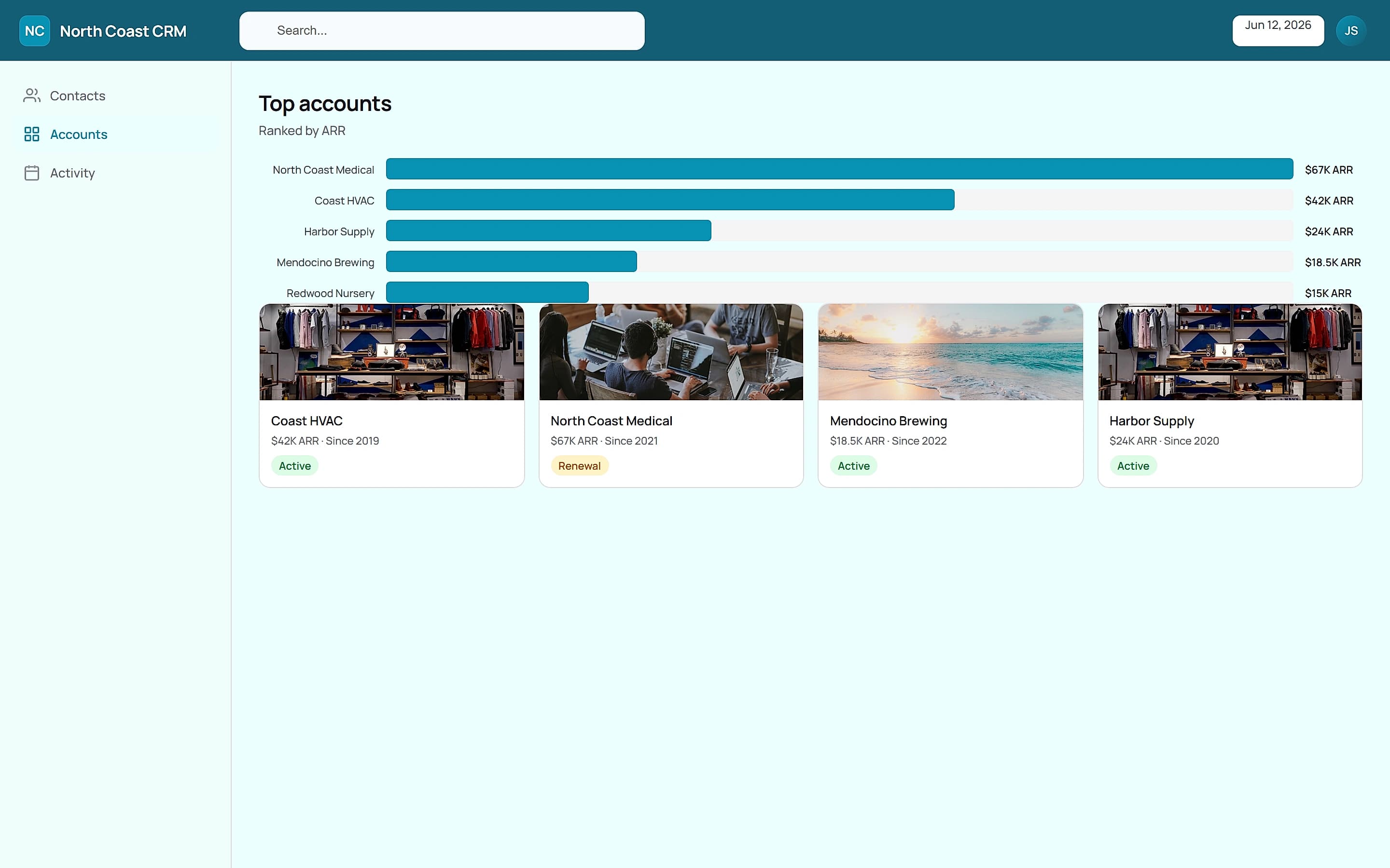 North Coast CRM — Retention outcomes