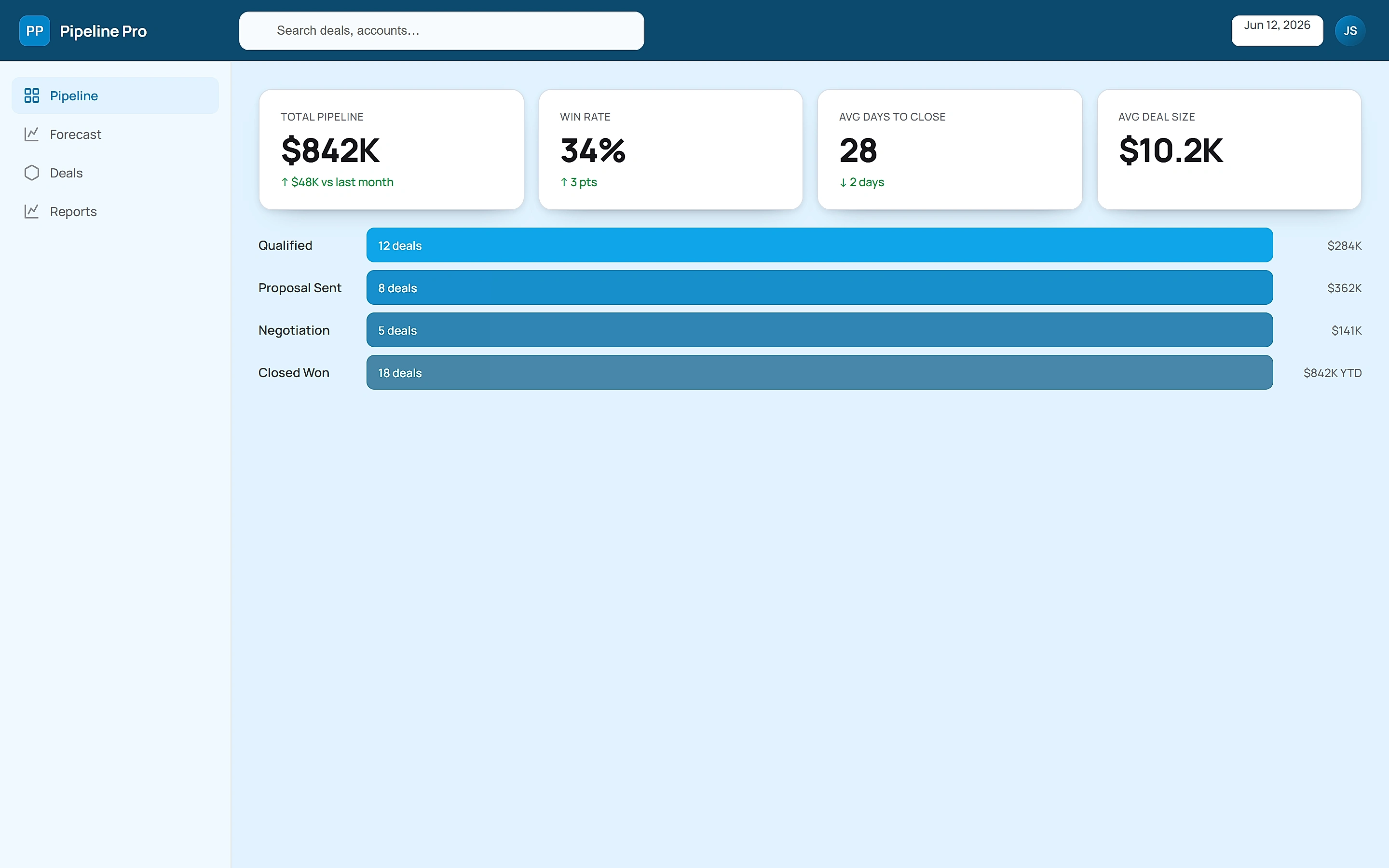 Pipeline Pro — Pipeline overview