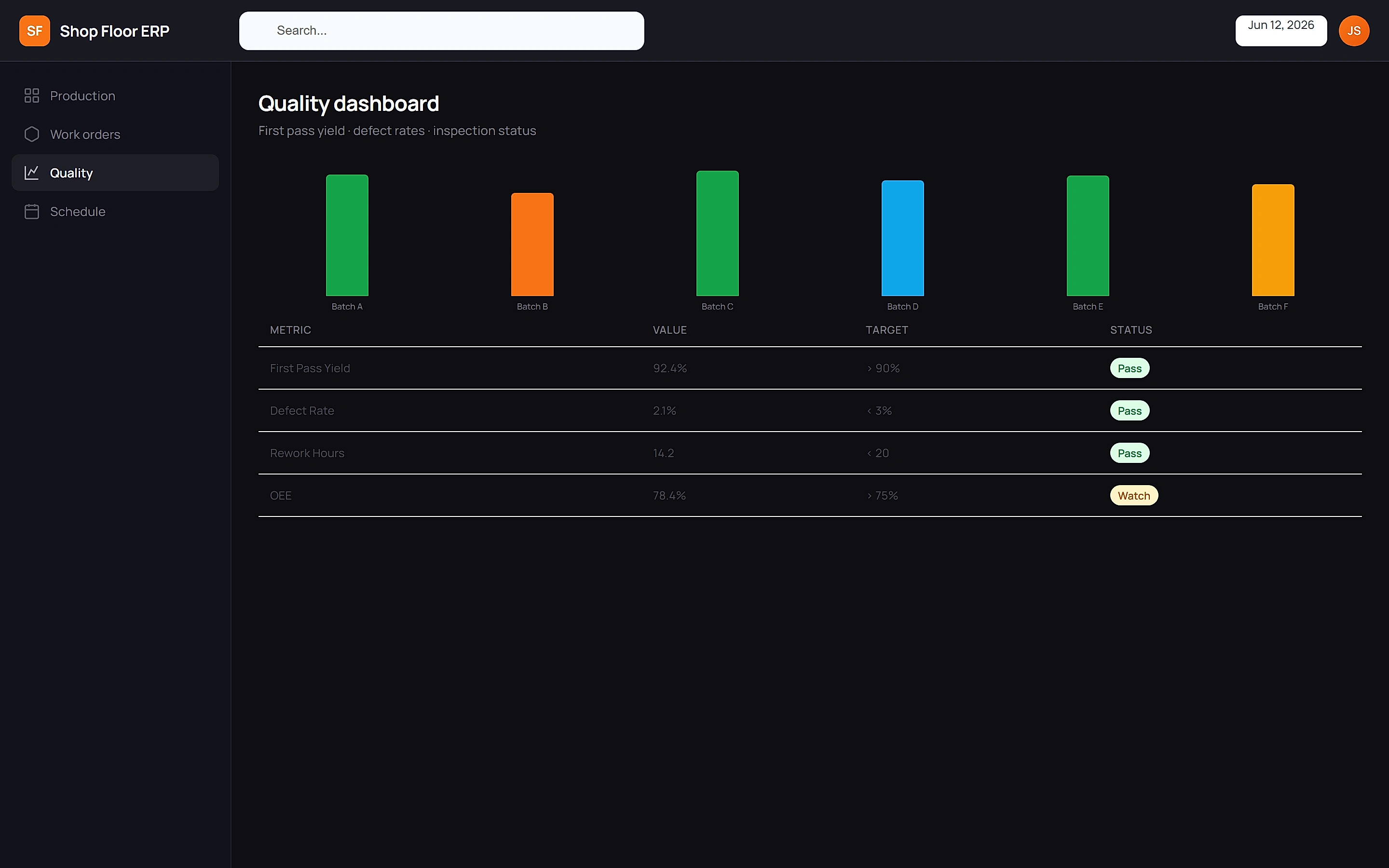 Shop Floor ERP — Quality outcomes