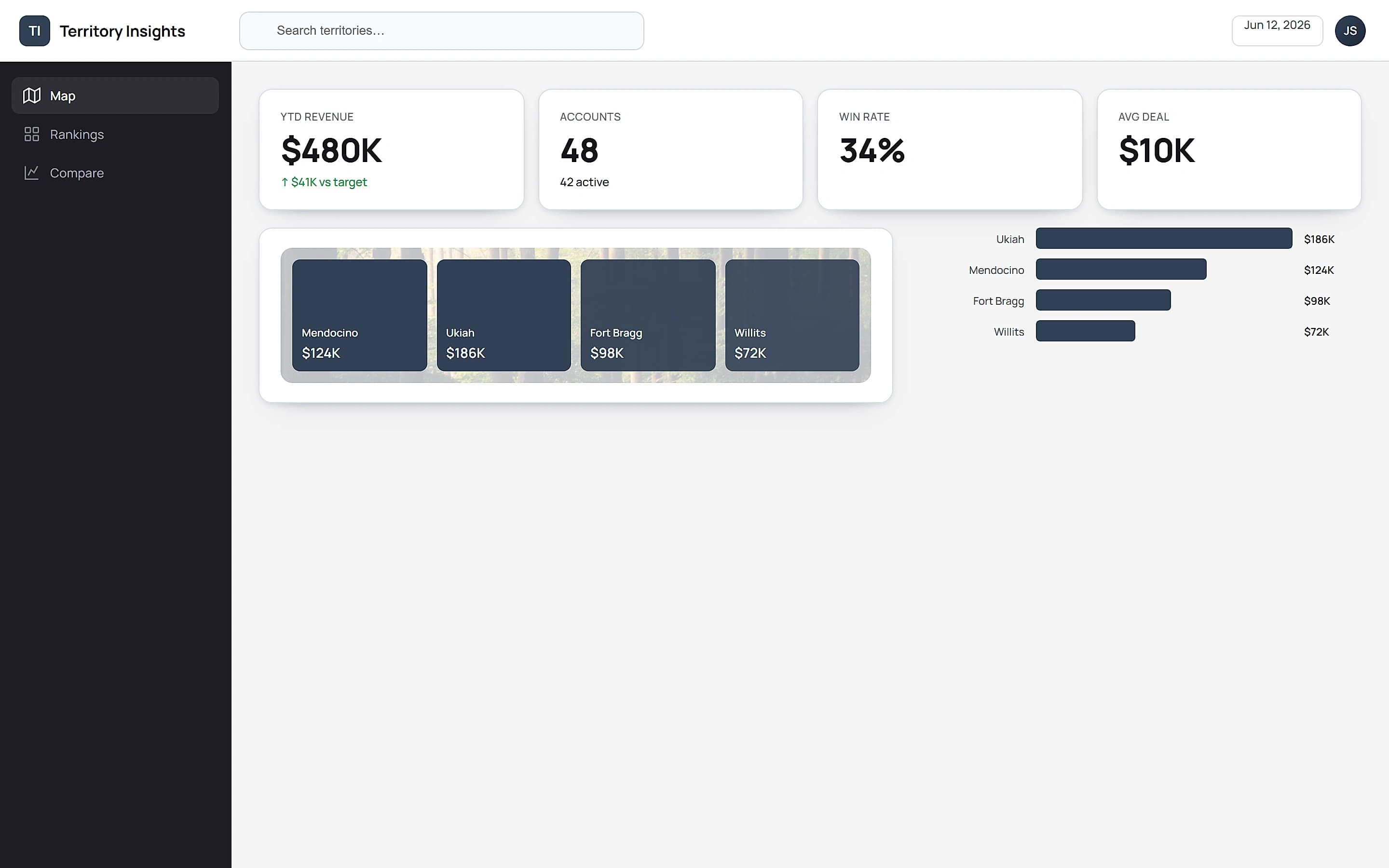 Territory Insights — Coverage overview